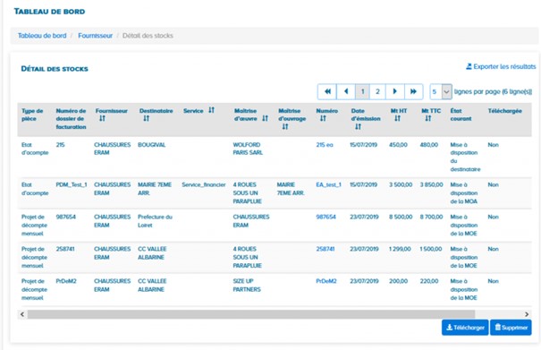 Tableau de bord classé par facture