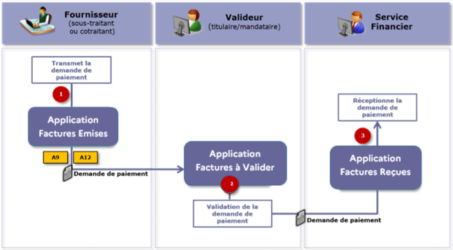 Cette image est décorative et n'apporte pas d'information utile aux lecteurs d'écran.